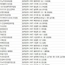 Eye美(아이미)안경콘택트 | 광주북구안경점