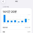 ㅓ번주에 본업 많이해ㅛ다 이미지