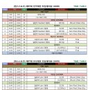 아산댄스스포츠 이미지