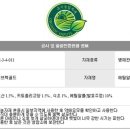 미래농약사 이미지