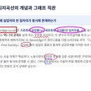 [원포인트 노동경제학 특강] 38. 베버리지 곡선 이미지