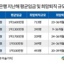 올인다방 이미지