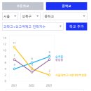 종암13 이미지