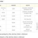 의성펫월드 오토캠핑장 이미지