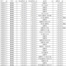 정자굿모닝치과의원 이미지