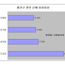 새가구 냄새 없애기 이미지