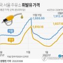 서계주유소 이미지