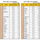 (12/04)오늘의 특징종목...특징테마... 이미지