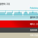 아쿠아광택