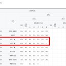 센텀고등학교 이미지