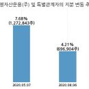 (주)지투알