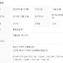 신평동379 티스토리