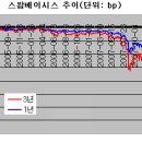 속보! 한국 드디어 완전 채무국으로 전락 위기!!! (아고라펌) 이미지