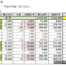 동화푸드서비스