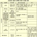 세종국민건강의원 이미지