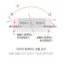건축사사무소 어반그라운드 티스토리