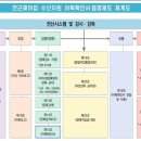 원천유통
