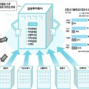 시장2로 이미지