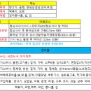 성수산 왕의숲 자연휴양림 이미지