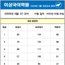 이상국어학원 - 북구 학정로 415 | 이상국어학원