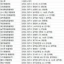 주동물병원 이미지