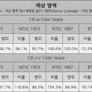 퀘이사존