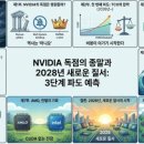 차바뀌는날