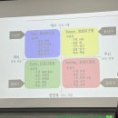 (주)가나개발 | [나는 누구일까]진로코칭 집단상담프로그램참여후기(feat.강남여성능력개발센터)