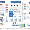 하이케어서비스 이미지