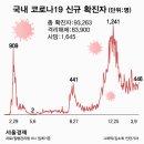 이천종합공판장