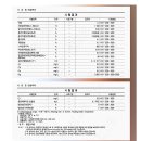 홀트학교 | 합성목재 데크 홀트학교 테라스에서 만난 후기와 가격