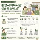 종합사회복지관 노인복지회관 | 사회복지 실습기관 종류별 차이점(복지관·요양원·주간보호센터 현실 비교)