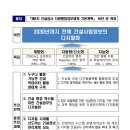 2030년까지 모든 공공 건설사업 정보 ‘디지털화’한다 이미지