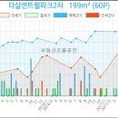 송도스마트내과의원 이미지