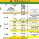 금광정비 이미지