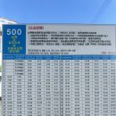 남원우체국 ↔ 남원읍사무소 이미지