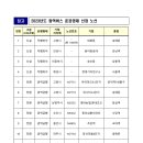 2023년도 광역버스 준공영제 선정 노선 이미지