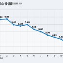 상업용 52 이미지