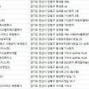 (주)선진씨엔에스 이미지