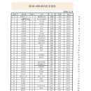 볼링라운지 이미지
