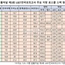 비로스쿨
