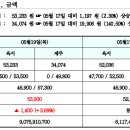비앤지컨설팅 이미지
