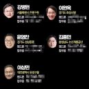 친문 전해철 “개딸이 문파보다 극심...수혜자가 제어해야” 이미지