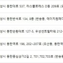 센트럴성형외과의원 이미지