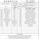 서진구내식당 이미지