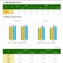 장곡부동산중개 이미지