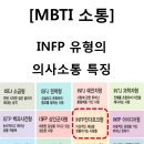 INFP 유형의 의사소통 특징 이미지