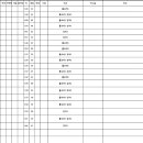 겨울동계용품(풀오버,점퍼) 단체신청 명단 이미지