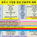 [경주펜션매매] 경주시 구정동 펜션,전원주택 매매 이미지