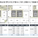 센텀시티교차로(수영방면) 이미지